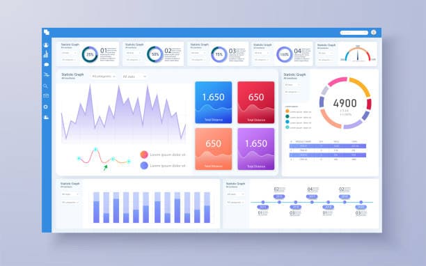 Dashboardt